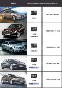 Bảng giá các dòng xe Mercedes-Benz tháng 6.2013